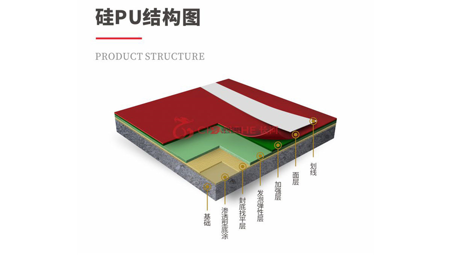 硅PU结构图